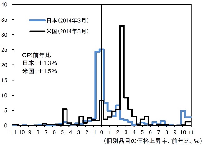 生産性低下問題を考える 前編 アベノミクス6年間がもたらした 発見 富士通総研