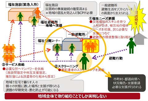 汎用性のある説明資料の例