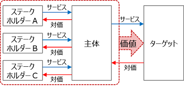 【図5】サービスモデルイメージ