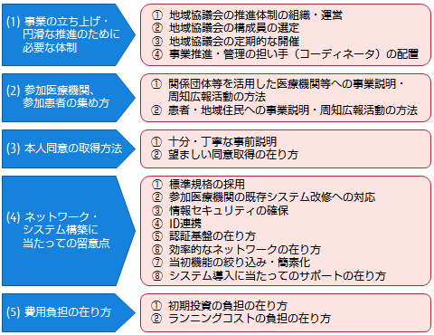 【図表】「普及展開のポイント」の項目