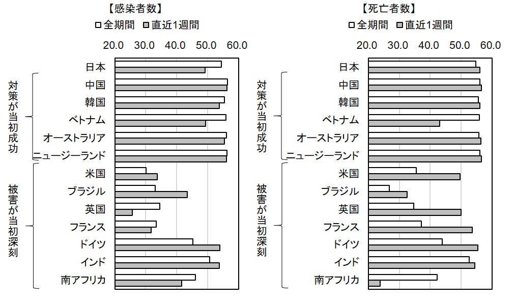 日本 の コロナ 感染 者 数