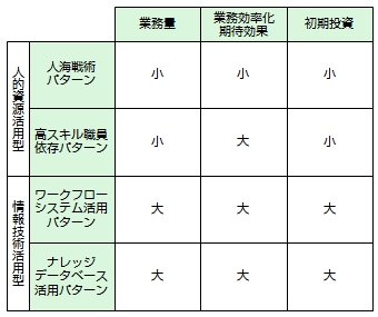 【表4】パターン判定表