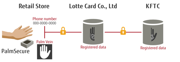 System Overview