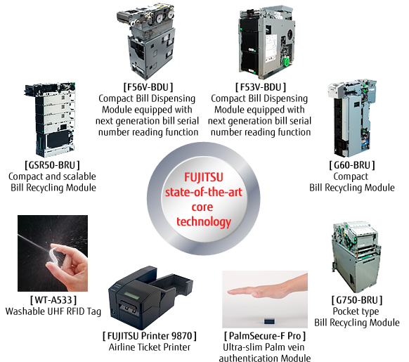 FUJITSU state-of-the-art core technology