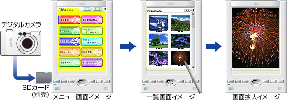 デジタルアルバム機能のイメージ