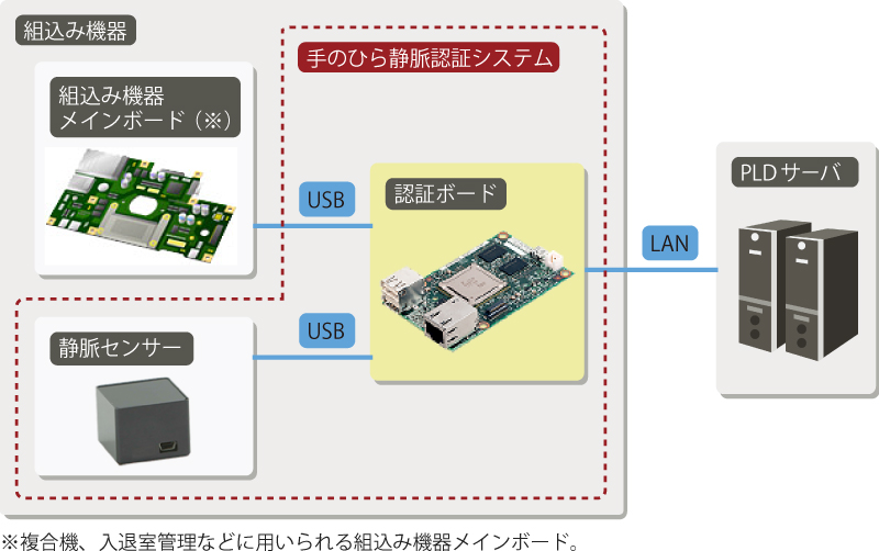 システム構成イメージ