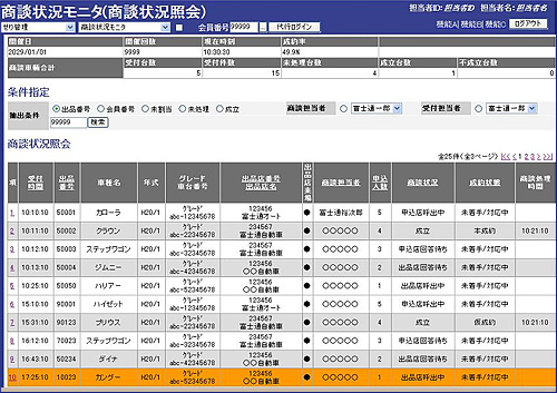 商談状況モニタ画面例