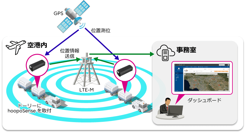 システムイメージ