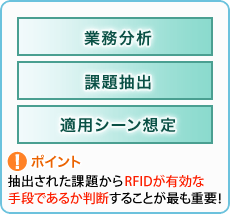 RFID技術の採用検討の判断材料