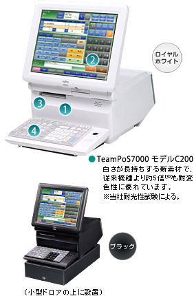 ハード（TeamPoS7000 モデルC200）はロイヤルホワイトとブラックから選べます。