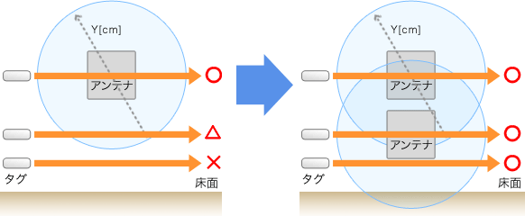 読み取り可能範囲イメージ