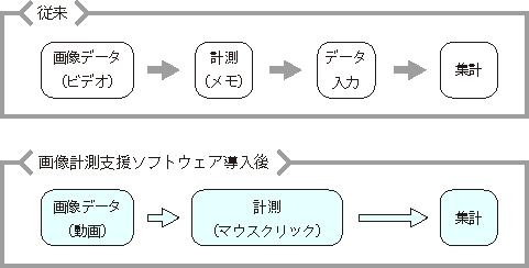 ワークフロー図