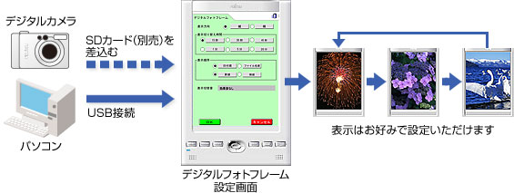 デジタルフォトフレーム機能の機能のイメージ