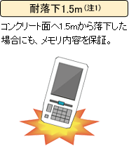 耐落下1.5m（注1）。コンクリート面へ1.5mから落下した場合にも、メモリ内容を保証。