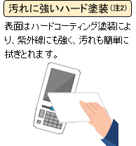 汚れに強いハード塗装（注2）。表面はハードコーティング塗装により、紫外線にも強く、汚れも簡単に拭きとれます。