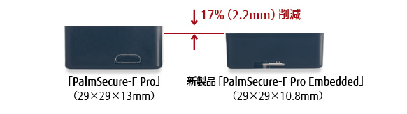 「PalmSecure-F Pro Embedded」は「PalmSecure-F Pro」の17％減となる厚さ10.8mmを実現