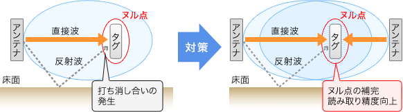 （左）要因イメージ（右）対策イメージ