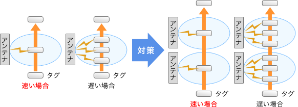 （左）要因イメージ（右）対策イメージ