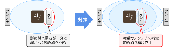 （左）要因イメージ（右）対策イメージ