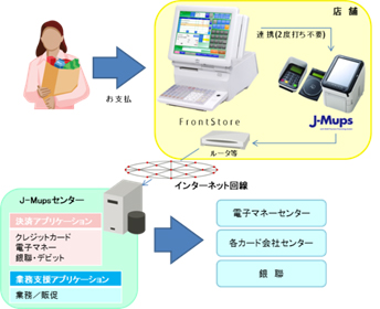 連携イメージ