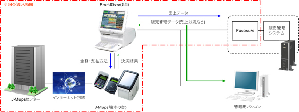 導入範囲