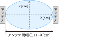 完全に重なったイメージ