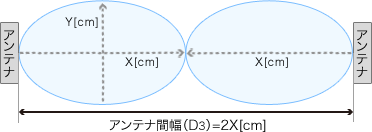 重ねないイメージ