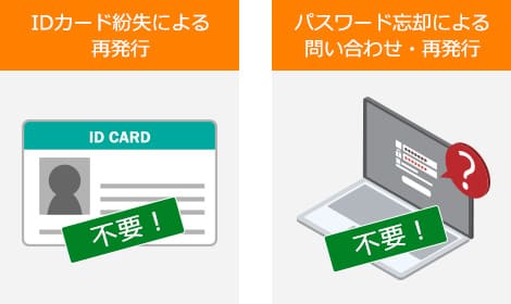 IDカード・パスワードの再発行不要