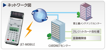 JET-MOBILE ネットワーク図