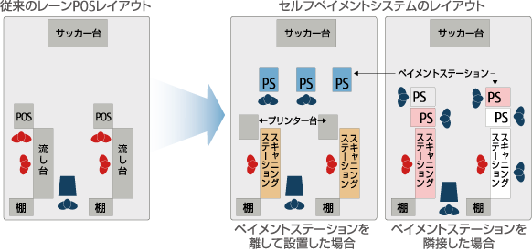 レイアウトイメージ