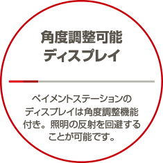 角度調整可能ディスプレイ。ペイメントステーションのディスプレイは角度調整機能付き。照明の反射を回避することが可能です。