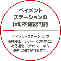 ペイメントステーションの状態を確認可能。ペイメントステーションで係員呼出、レシート交換などがある場合、チェッカー様は迅速に対応が可能です。