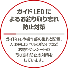 ガイドLED によるお釣り取り忘れ防止対策。ガイドLEDや操作部の集約と配置、入出金口ラベルの色分けなどお釣りやレシートの取り忘れ防止の対策を しています。