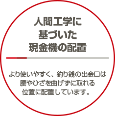 人間工学に基づいた現金機の配置。より使いやすく、釣り銭の出金口は腰やひざを曲げずに取れる位置に配置しています。