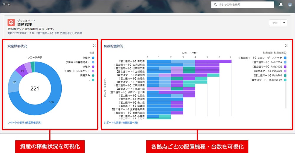 ダッシュボードイメージ