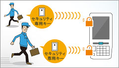 操作不要の簡単セキュリティのイメージ