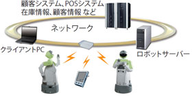 ネットワーク連携機能のイメージ