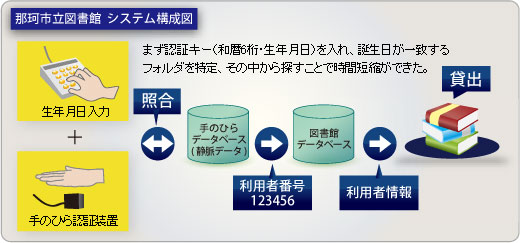 システム構成図