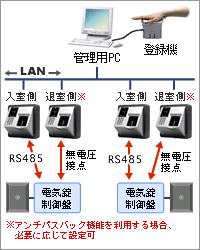 ネットワーク構成イメージ図