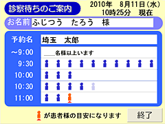 順番表示画面