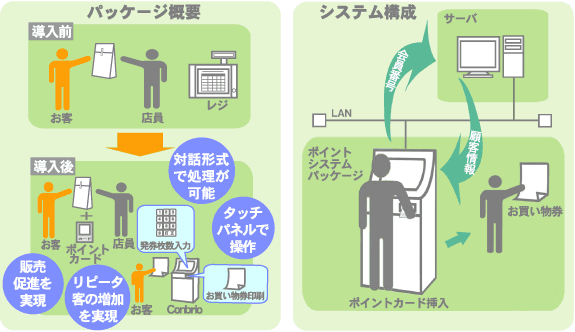 パッケージ概要・システム構成の図