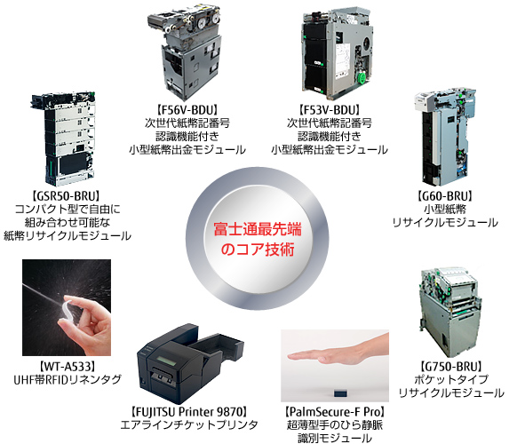 富士通最先端のコア技術