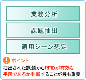 RFID技術の採用検討の判断材料