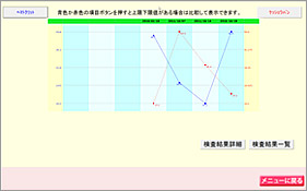 診察結果グラフ画面