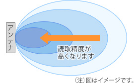 電波強度の分布イメージ