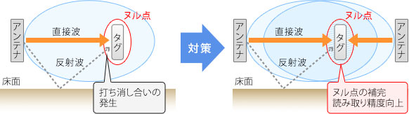 （左）要因イメージ（右）対策イメージ