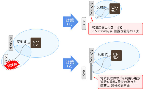 （左）要因イメージ（右）対策イメージ