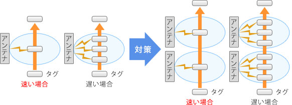 （左）要因イメージ（右）対策イメージ