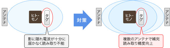 （左）要因イメージ（右）対策イメージ