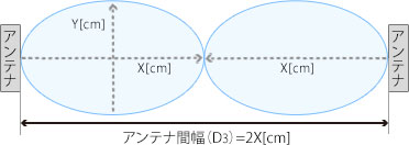 重ねないイメージ